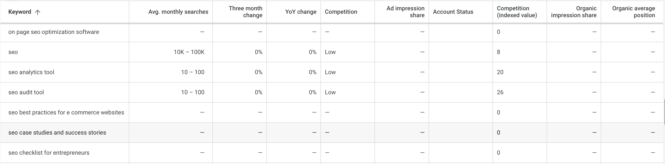 Google Keyword Planner results example